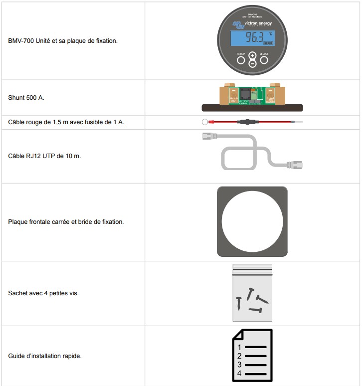 Composition kit controleur de batterie BMV-70.